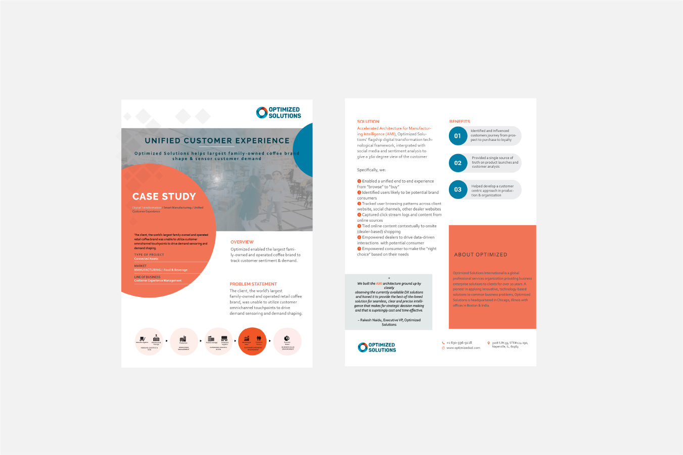 Our Graphic Design Works For Clients
