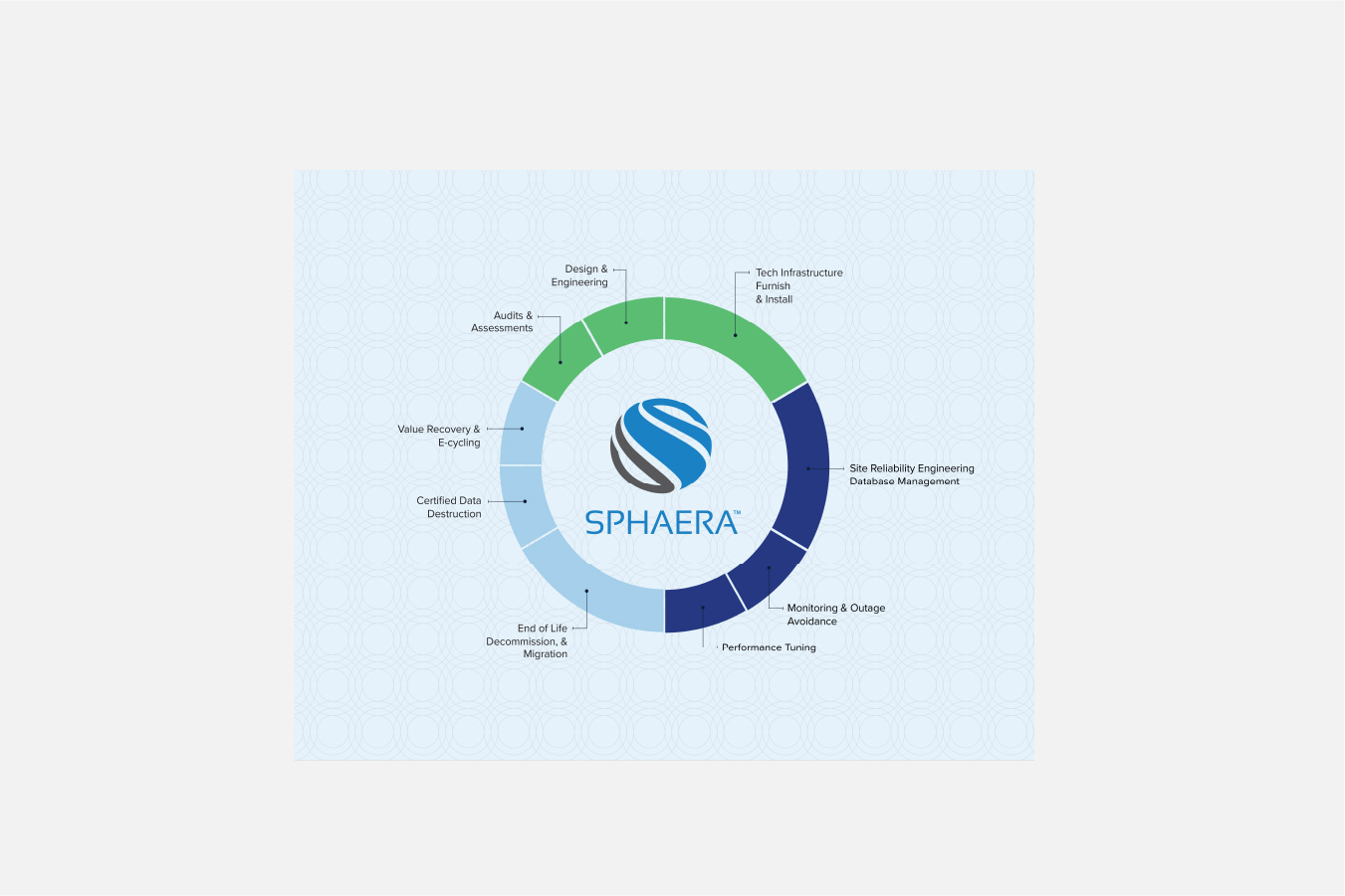 Our Graphic Design Works For Clients